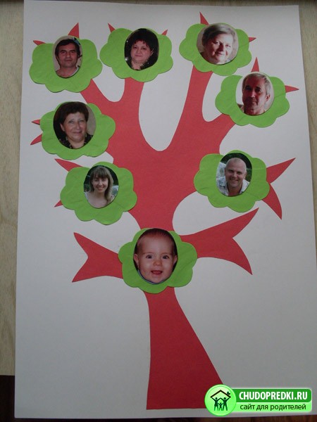 Генеалогическое древо семьи