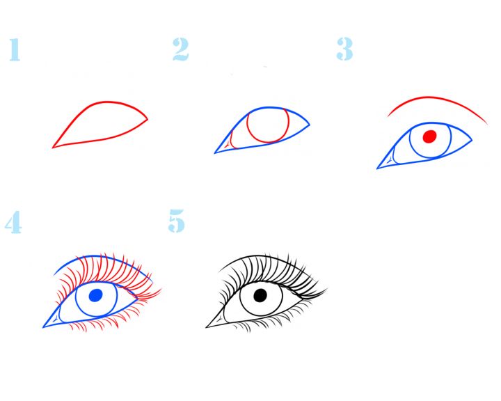 Как рисовать глаз - простое объяснение для детей 
